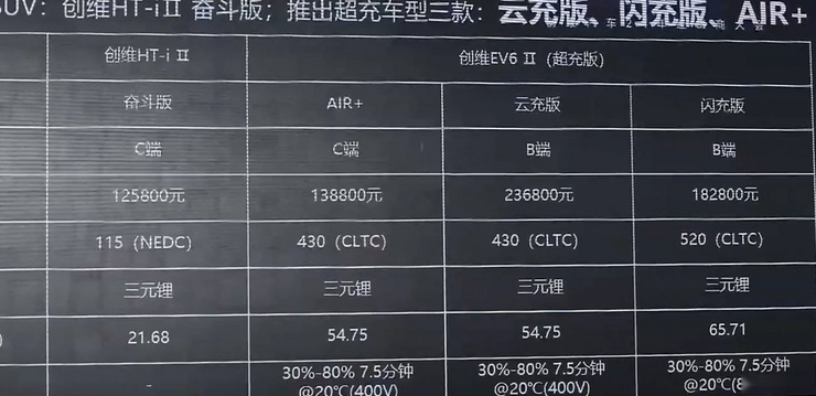 创维两款新车上市，首款轿车亮相，2030年目标100万辆