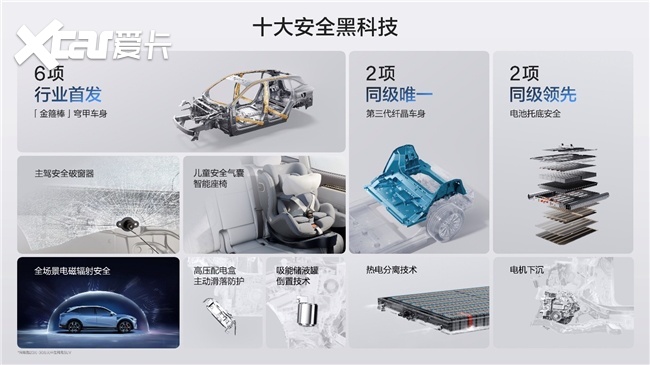 还在问20万SUV买什么车？焕新极氪7X给出了“全家满意”的答案