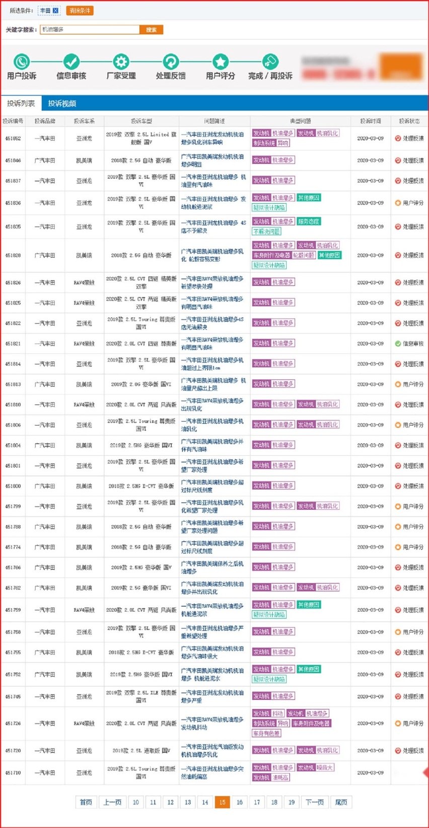 20天超400条案例 机油增多再起疑云 3月这事让人惊奇不已