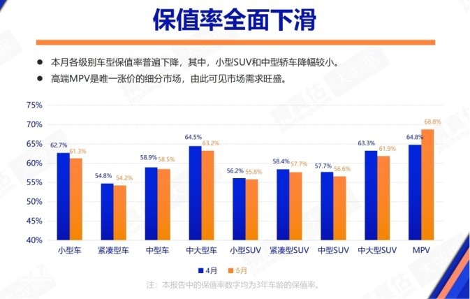 【车事观察】小米SU7成二手车商新风口？跌宕的二手车！