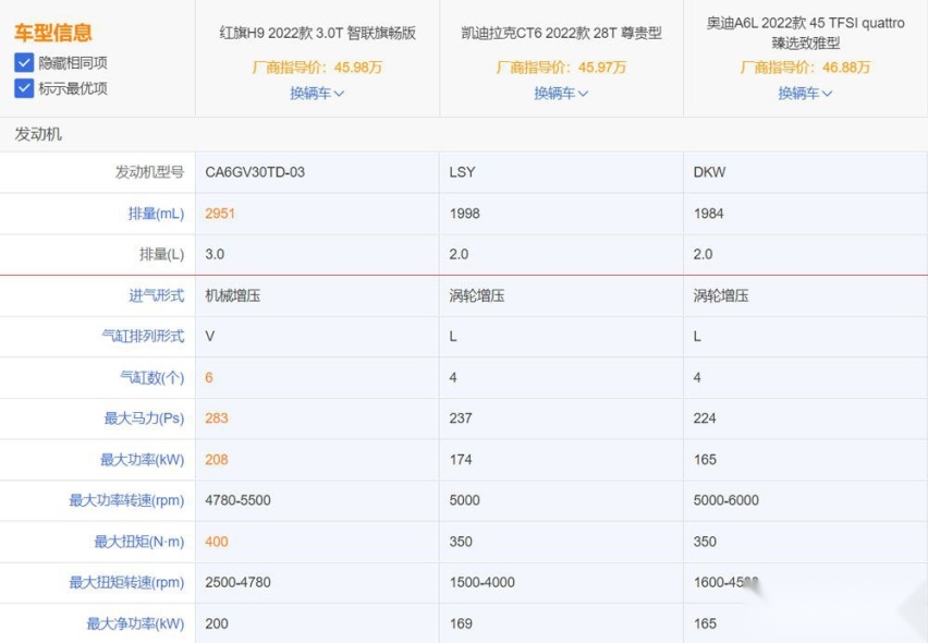 中大型车市场 自主红旗H9和A6L、CT6谁更值得买？