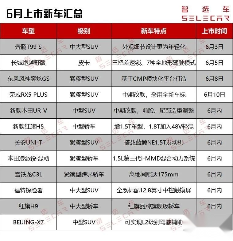 多达12款新车将在6月份上市，其中一款百公里油耗低至4.1L
