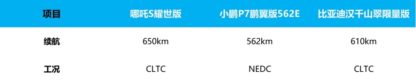 3.9s的「剪刀门」选手，哪吒S耀世版开启品牌向新之路