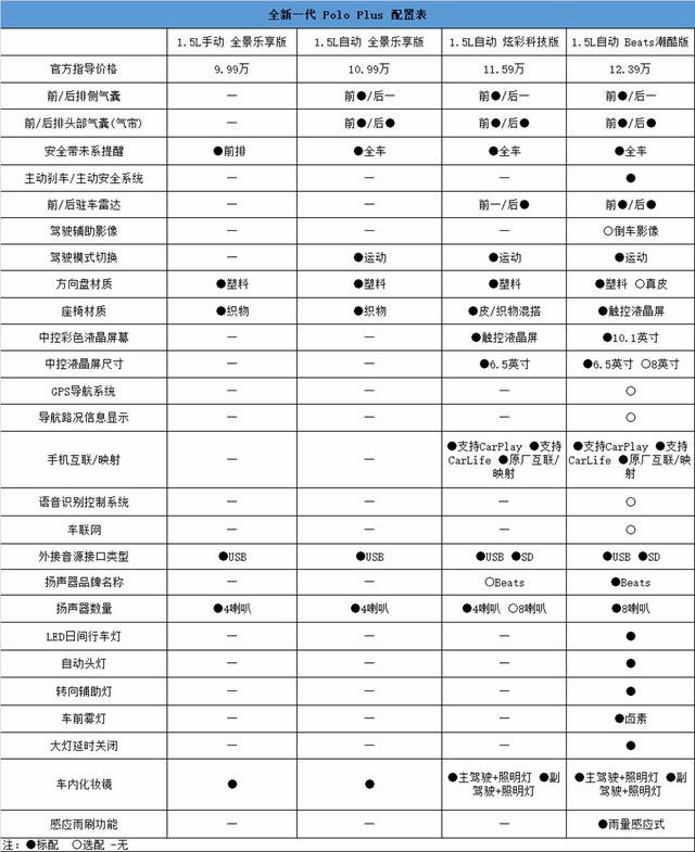 路咖与车:起步就是中配 大众Polo plus购车分析
