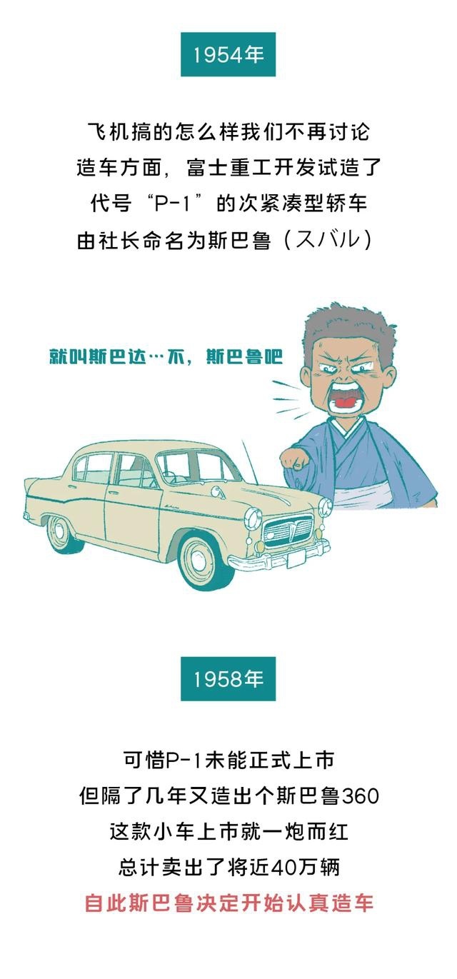 为什么说斯巴鲁是“豪华”品牌？