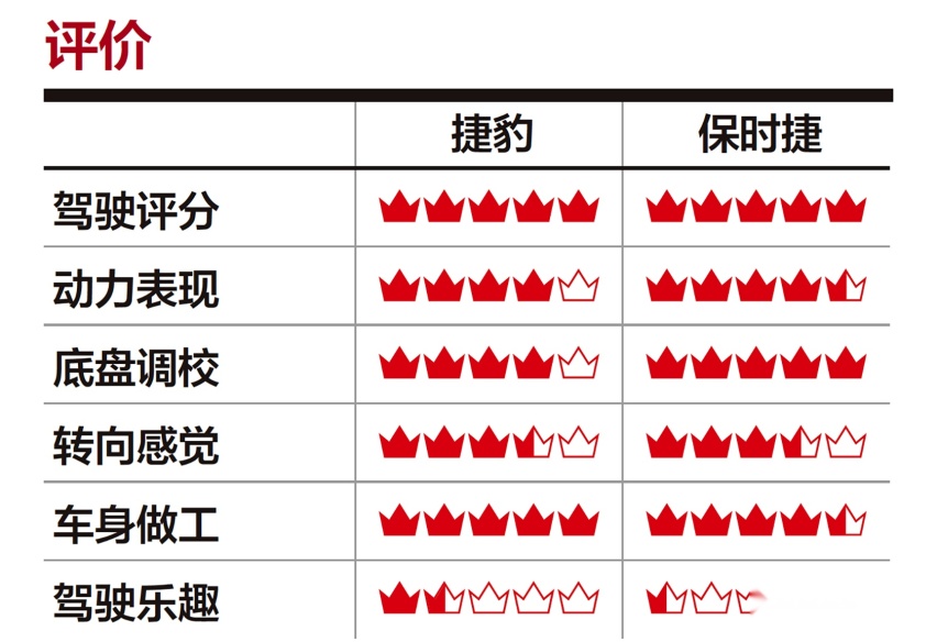 山路之王：探寻12款不同车型的驾驶乐趣（一）