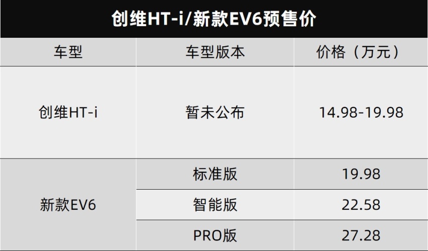 创维HT-i正式预售，五菱E10曝光…丨今日车闻