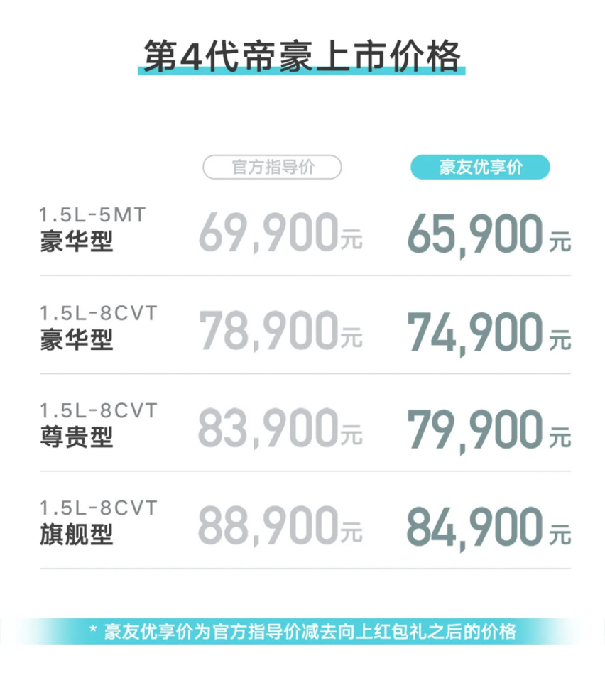 国民家轿全面换代 顶配不过9万 吉利第四代帝豪上市