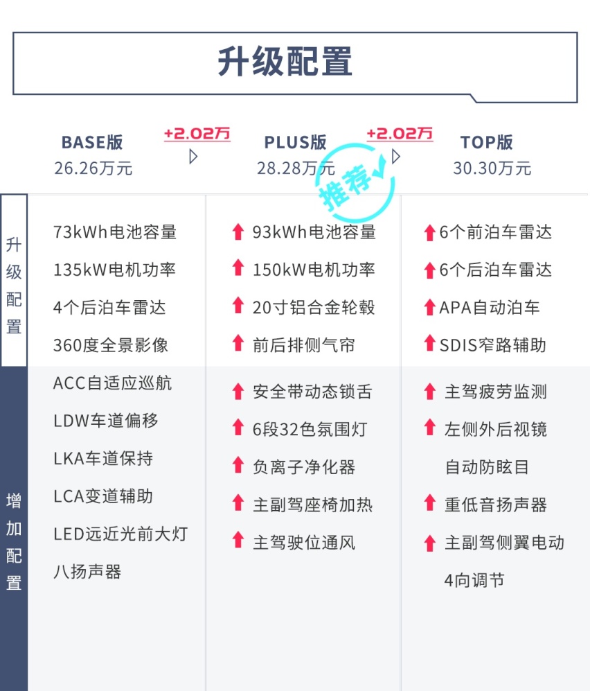 3个10+英寸大屏卖26万起！你从没见过的国产SUV得这么买