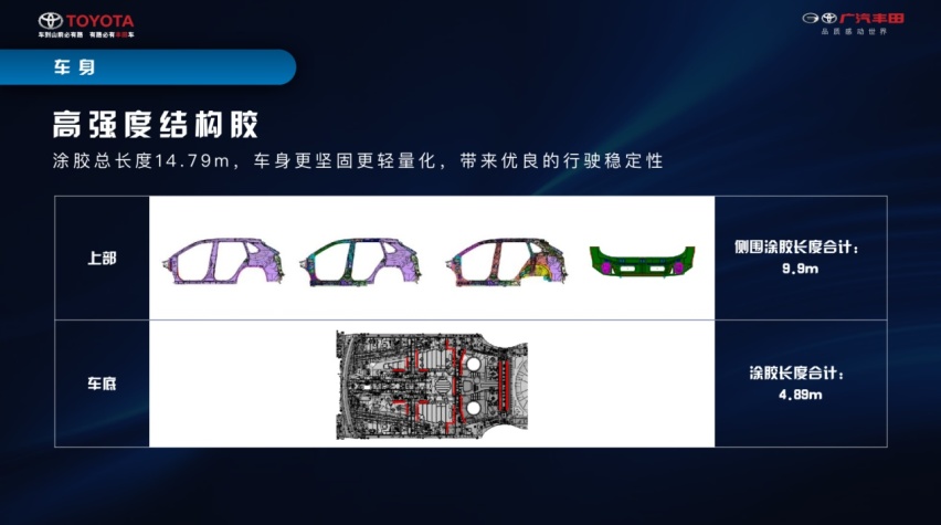 威兰达有什么能耐比汉兰达更香？