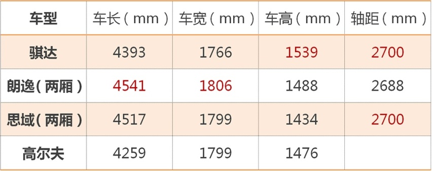 试驾2021款骐达：适合年轻人的买菜车，有啥真实优缺点？