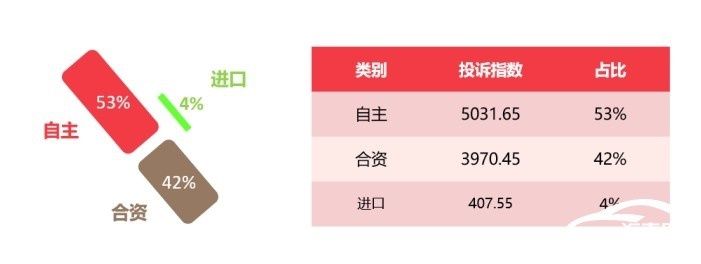 2024年11月国内汽车质量投诉指数分析报告