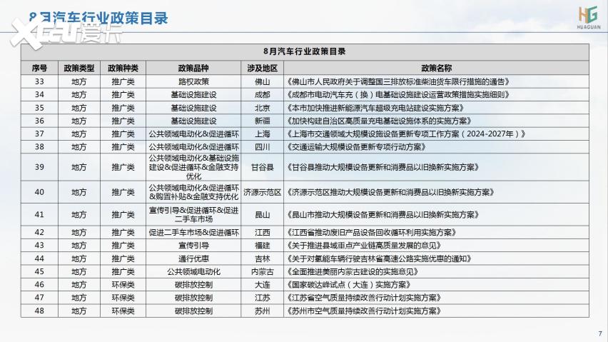 云+丨2024年8月各地汽车政策汇总