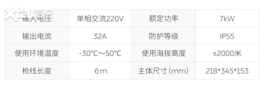 功率不变，体积更小，蔚来汽车推出第二代家用充电桩