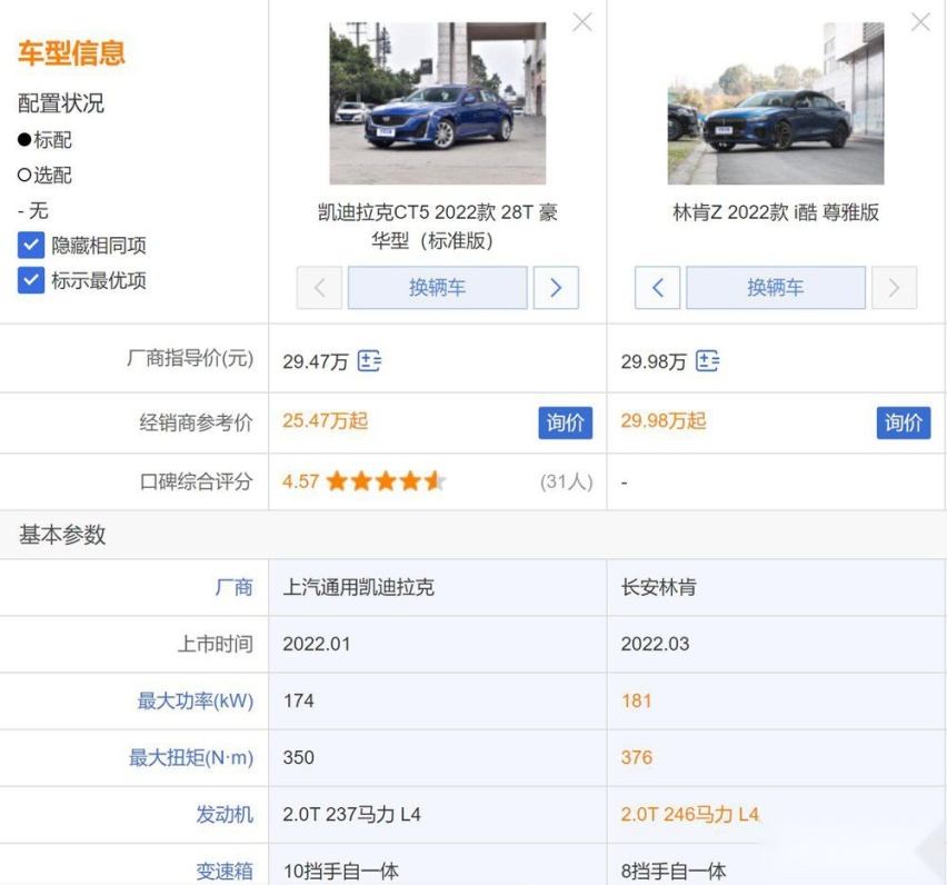 美系豪华对决：林肯Z完胜凯迪拉克CT5！
