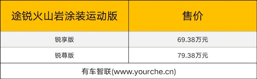 2023成都车展丨大众途锐火山岩涂装运动版上市售69.38万元起
