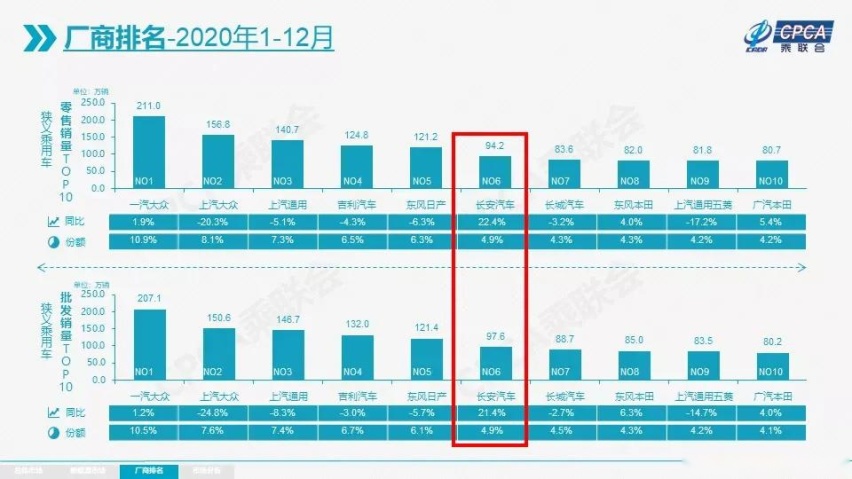 车虽卖得好，双积分却不达标，类似长安这样的车企如何破局？