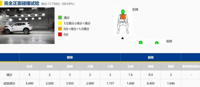 昂科威S C-NCAP碰撞测试成绩解析 S五星成绩代表什么？
