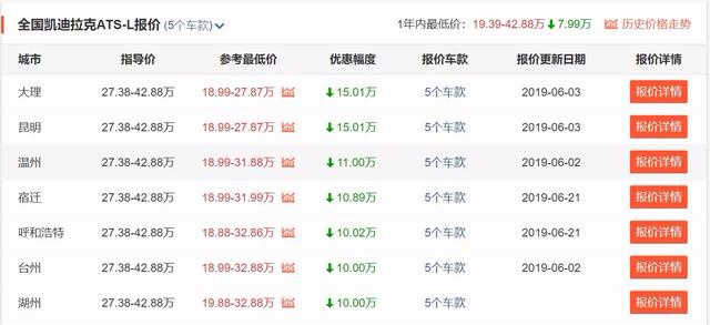 推荐3款汽车之家关注度最高的轿车,宝马3系第一,思域第三!