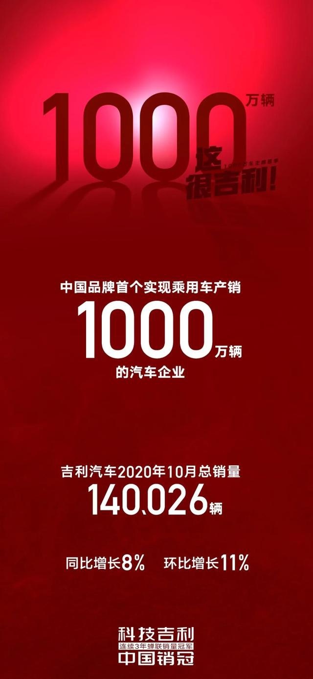 连续4年销量超100万辆 吉利汽车累计销量突破1000万辆