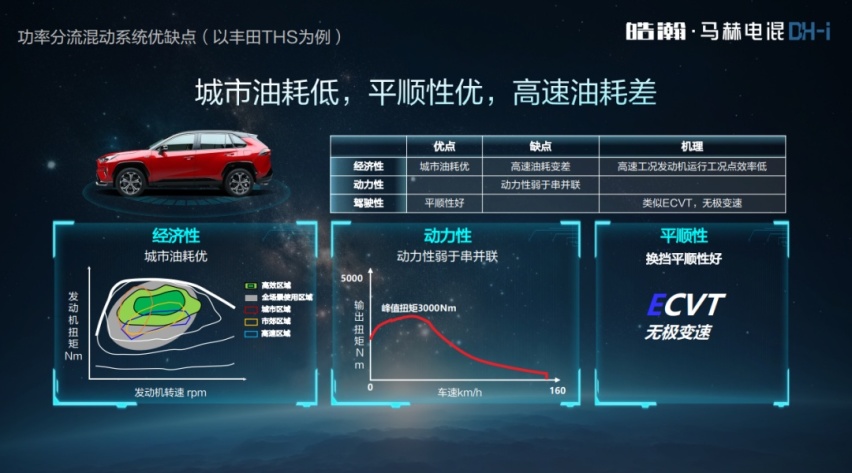 皓瀚·马赫电混DH-i：“世界混动第四大发明”？