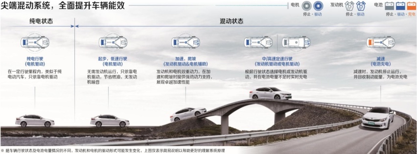 新车+首秀车+热门车，起亚携多车型亮相广州车展