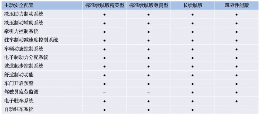 比亚迪海豹将于5月20日开启预售，配置首曝，四款车型，诚意拉满