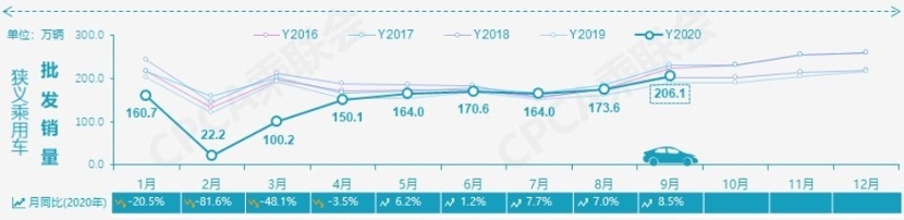 奇瑞捷豹路虎：保持增长，向“新”前行