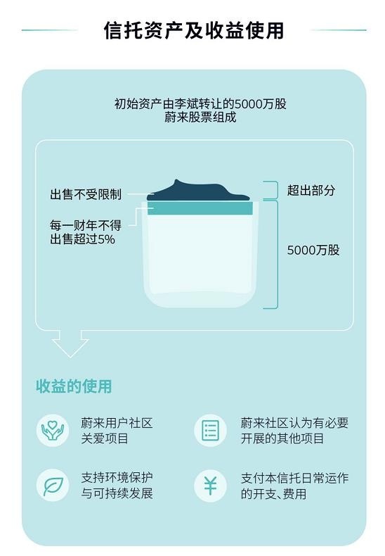 蔚来港股上市：地缘风险与用户资本论