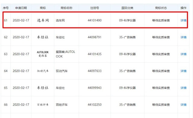 汽车媒体人向恶意注册商标者说不！