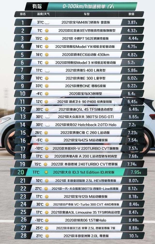 比Model 3便宜了10万的ID.3值吗？评测纯电动车大众ID.3
