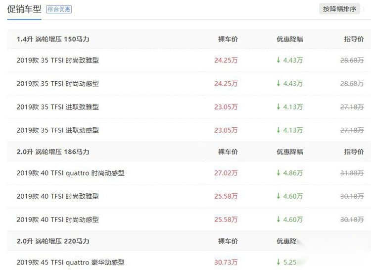奥迪Q3优惠超5万！合资SUV降价行情盘点