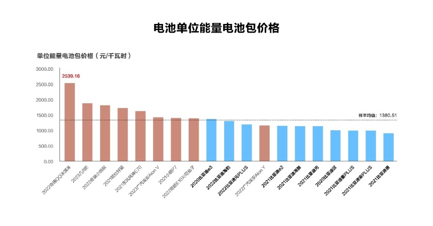 中保研第16期零整比公布，比亚迪数据全面占优，秘诀在哪？