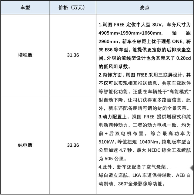 极光也L，昂科威亦Plus，影豹：10万块，我带你飞！