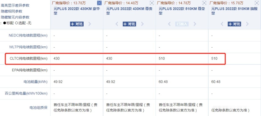 CLTC工况比NEDC测的续航还要长?到底是什么原因?