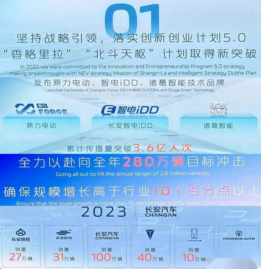 新战略/新品牌/新技术/新车型，长安汽车发布未来发展规划