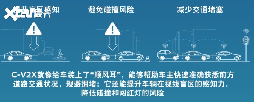 红灯敏感体质终结者，福特车路协同技术上路了