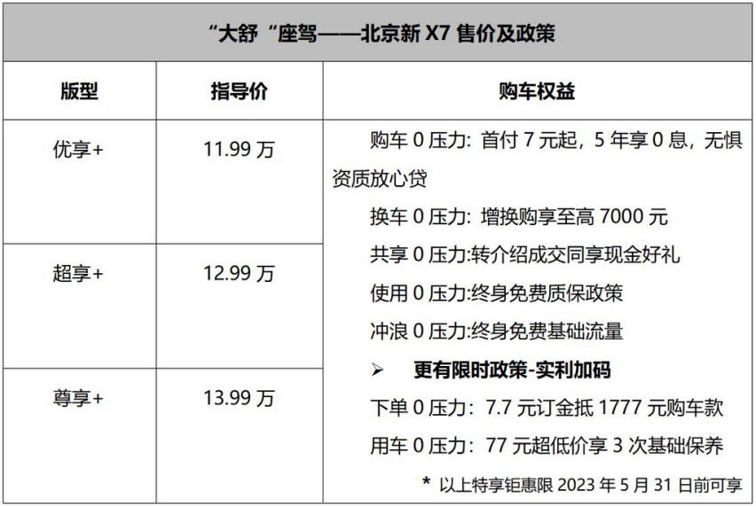 展露爆款潜质 北京新X7售价11.99万起