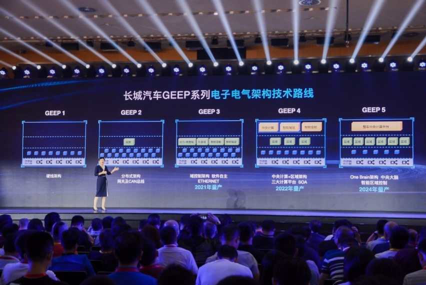 聚焦软件驱动、数字服务、移动出行，长城汽车咖啡智能2.0升级发布