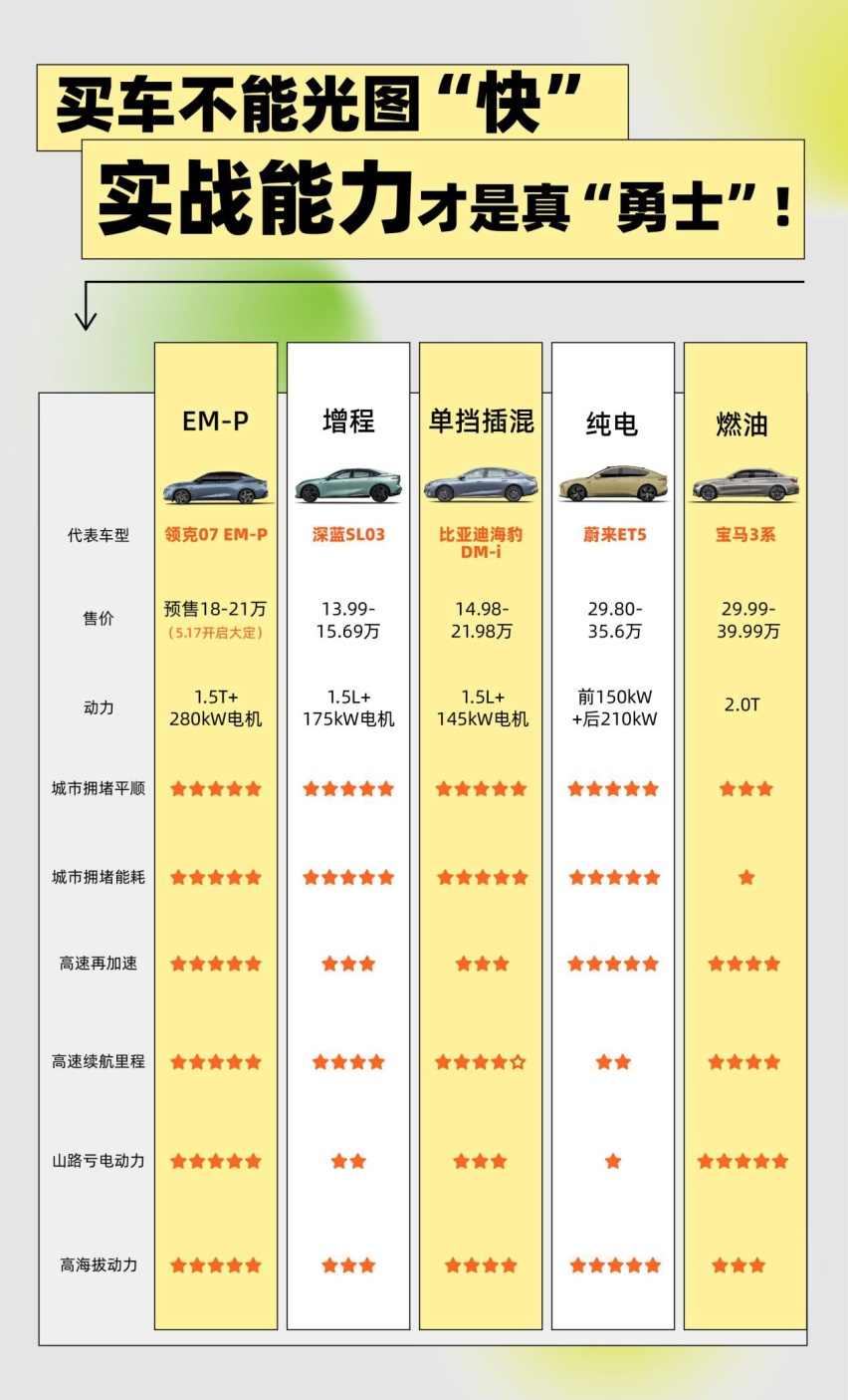 什么叫厉害？领克EM-P超级增程，纵横千里“不补能”