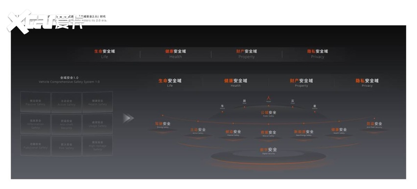 创下五大世界纪录，向全行业开放共享全球最大、最领先的吉利全球全域安全中