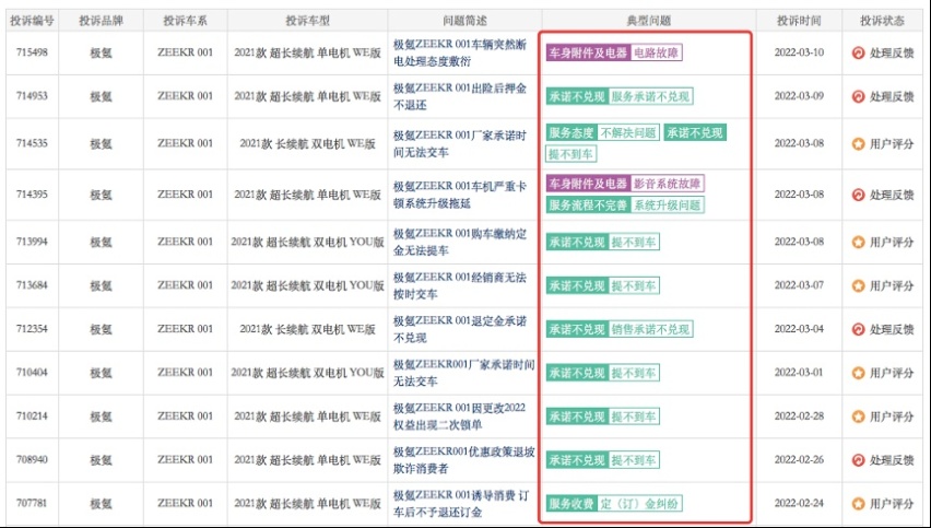 车探3·15| 星越L投诉加剧口碑崩坏，“颠覆者”让吉利丢尽颜面