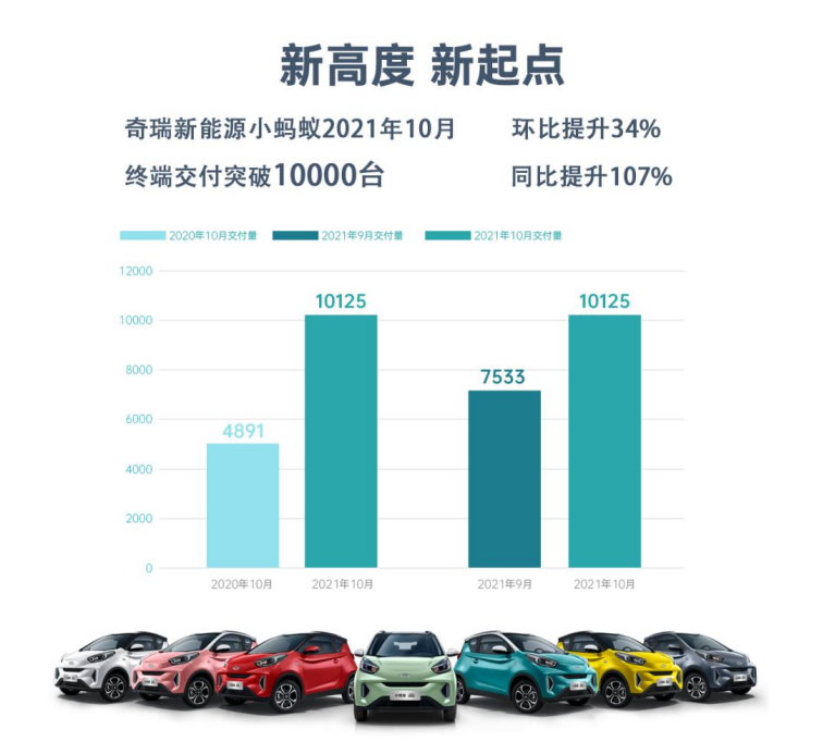 选购纯电小车，奇瑞小蚂蚁直接买就对了！