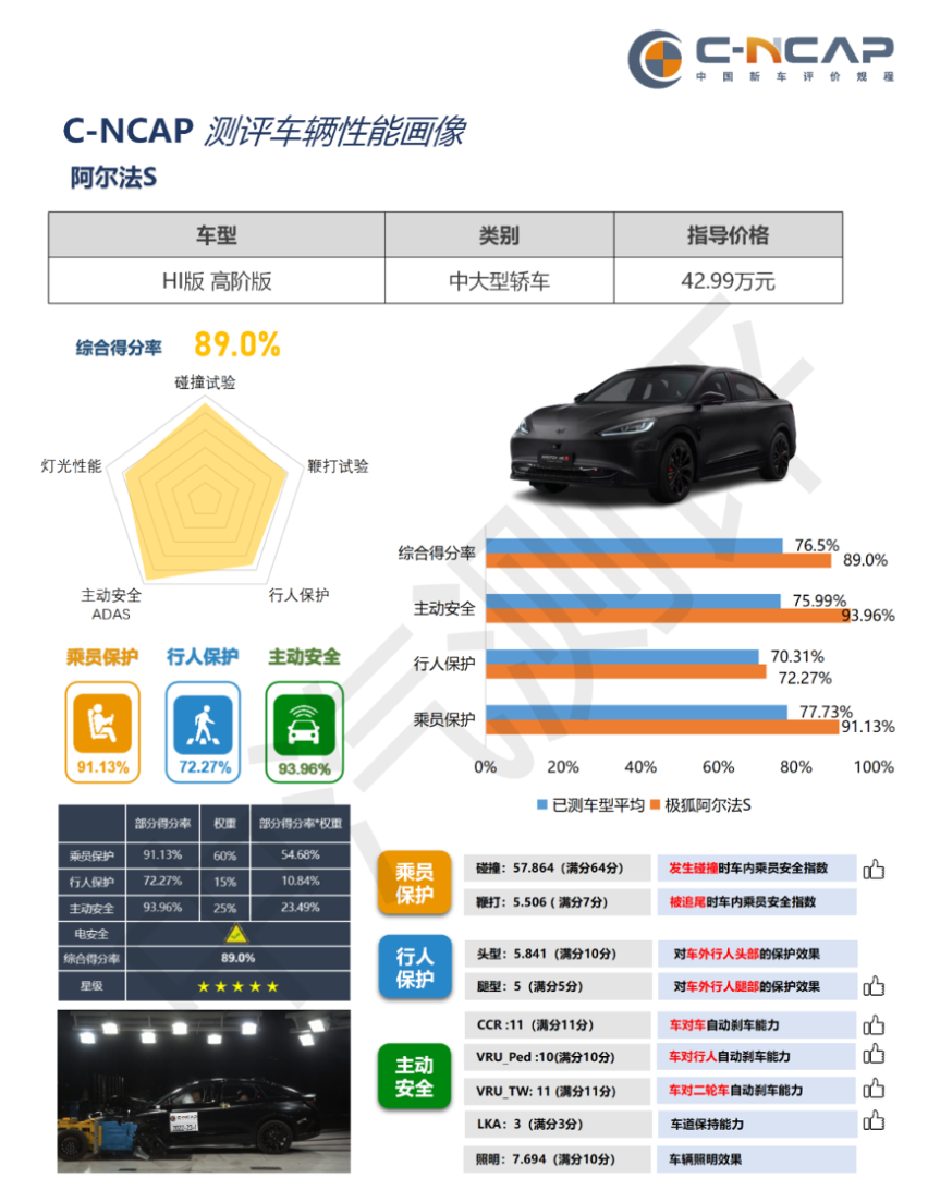 荣膺世界十佳电驱动大奖 极狐汽车自研技术“锋”力十足