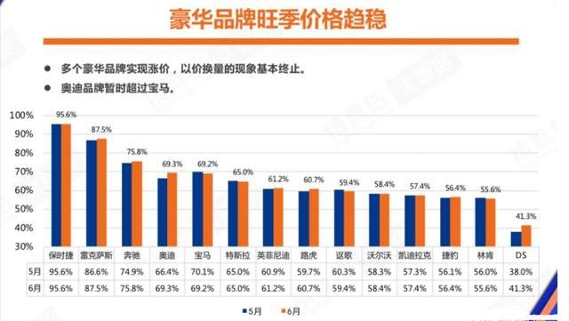 为什么BBA怕降价，国产车却不怕？