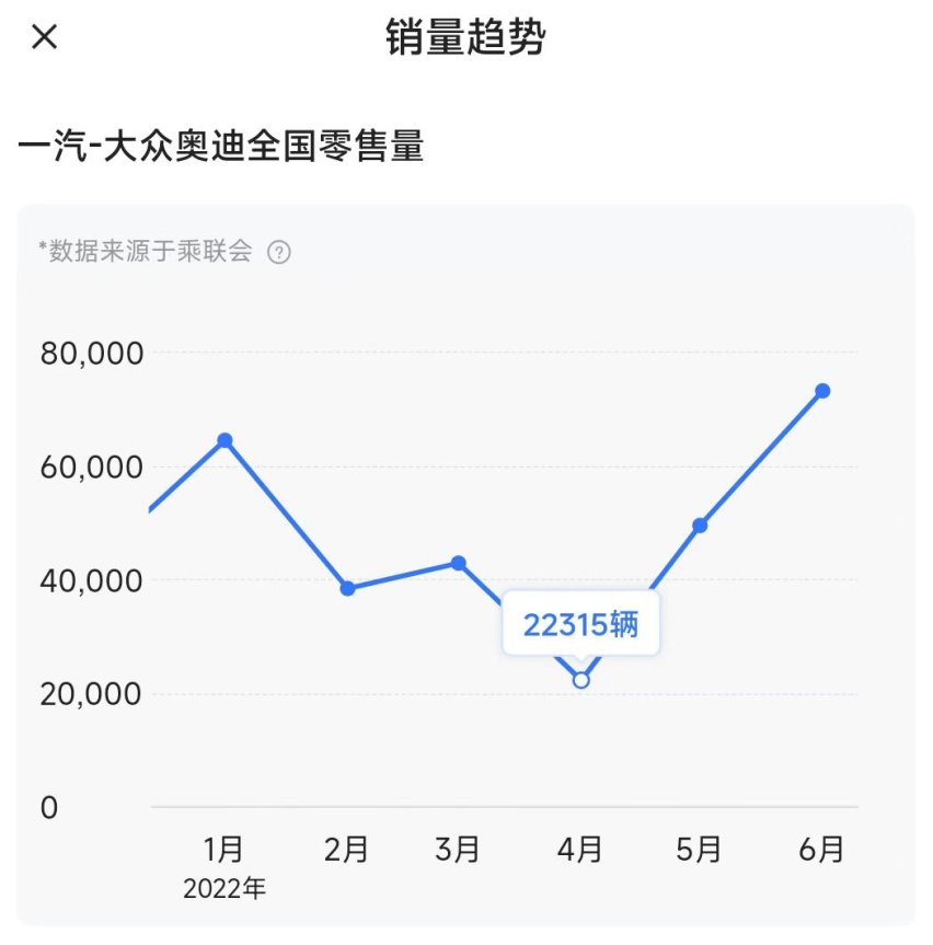 一汽奥迪再次抄袭文案，剽窃而来的高端人设还能立多久？