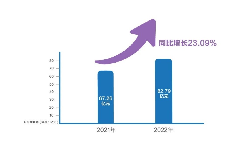 长城汽车官宣2023起跳 全面发力智能新能源 冲刺160万辆销量目标