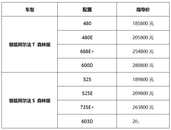 移动森林氧吧 极狐汽车森林版更注重用户的健康和安全