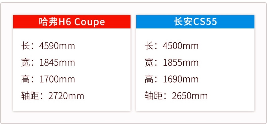 两款10万级高颜值大空间的热门自主SUV对决，谁更强？
