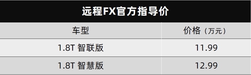 长城要推高端纯电品牌，吉利要进军皮卡市场...丨今日车闻